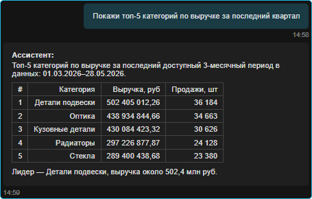 Картина бизнеса
