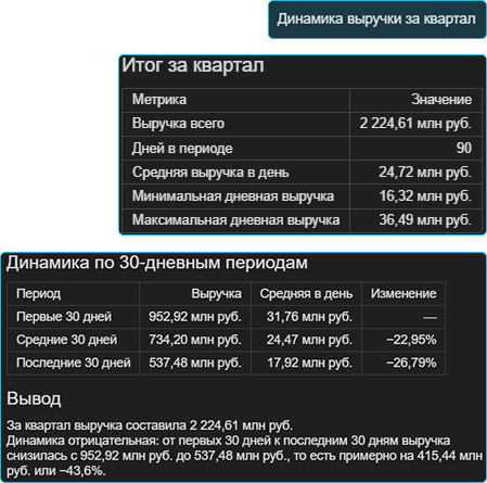 Запрос